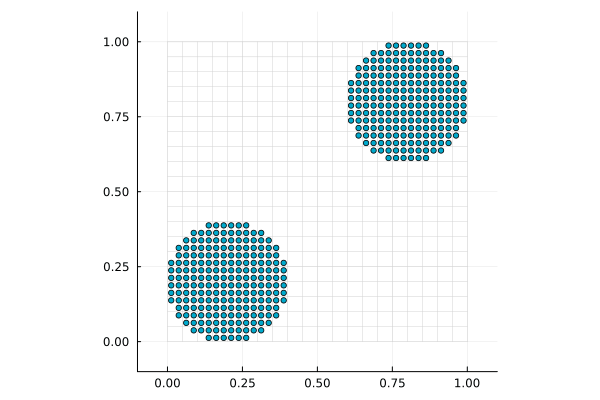 Example block output